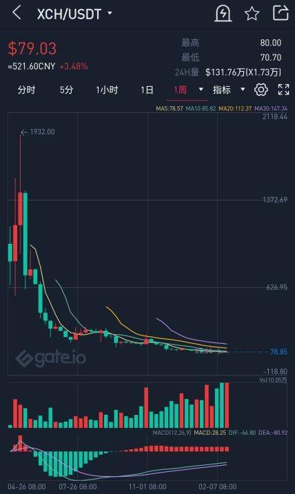 矿难终于要来数字黄金比特币已近腰斩