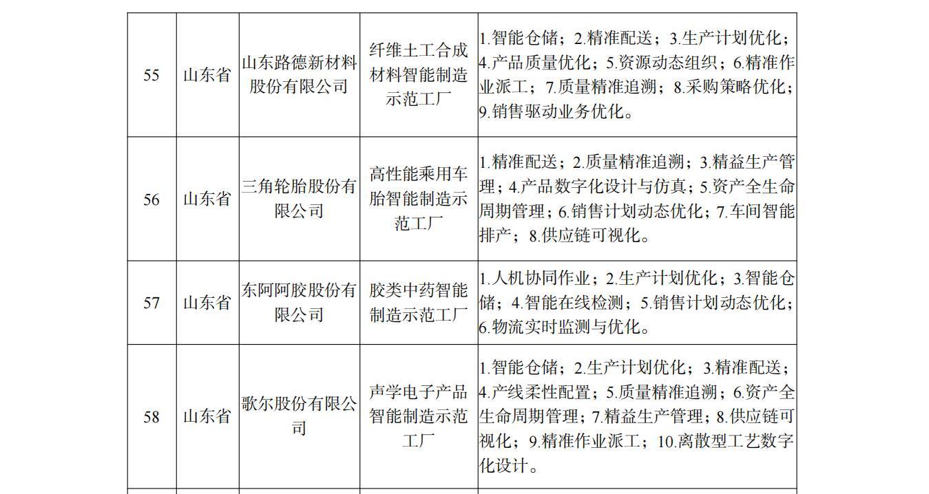 装备|好品山东｜智能制造国家级名单，这份“全国第一”山东请查收