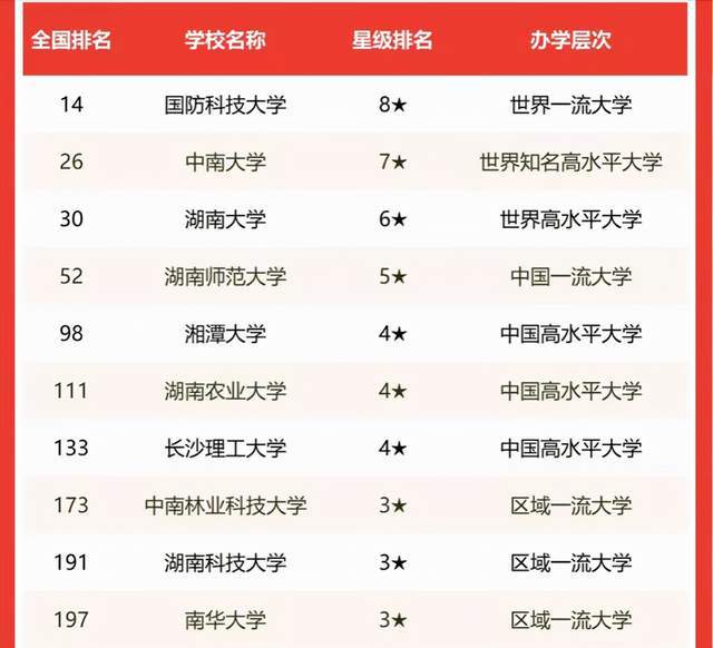 国防科技大学全国排名揭晓:科技领军者,谁与争锋?