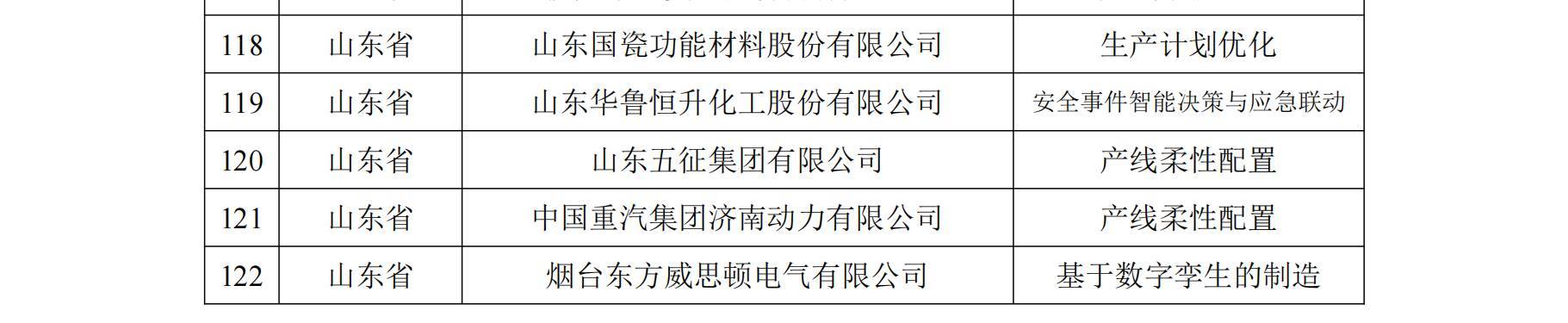 装备|好品山东｜智能制造国家级名单，这份“全国第一”山东请查收