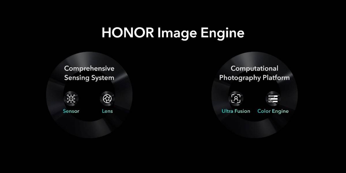 系列|荣耀Magic4系列全球亮相,首创智慧隐私通话功能防止信息泄露