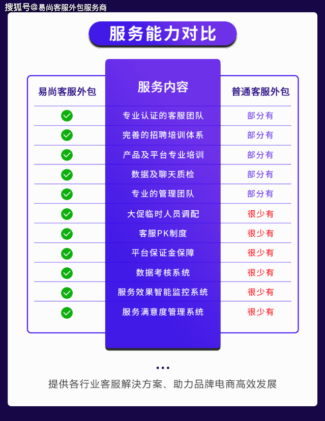 拼多多客服外包公司你了解吗?