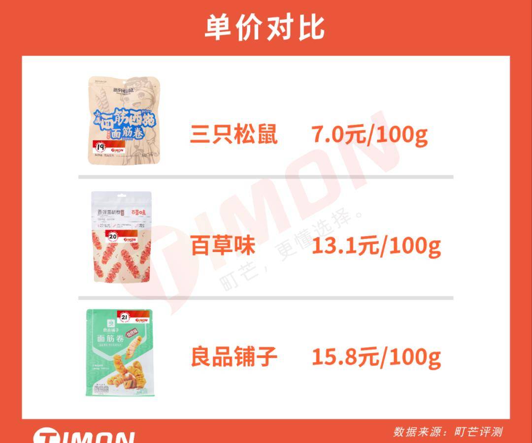 品牌|网购零食界大佬：良品铺子、三只松鼠&amp;百草味，到底哪家更好吃？