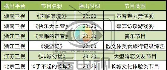 看点|周末综艺看点《欢乐喜剧人》云端录制，《声临其境》声音之战回归