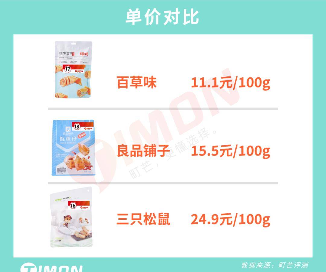 品牌|网购零食界大佬：良品铺子、三只松鼠&amp;百草味，到底哪家更好吃？