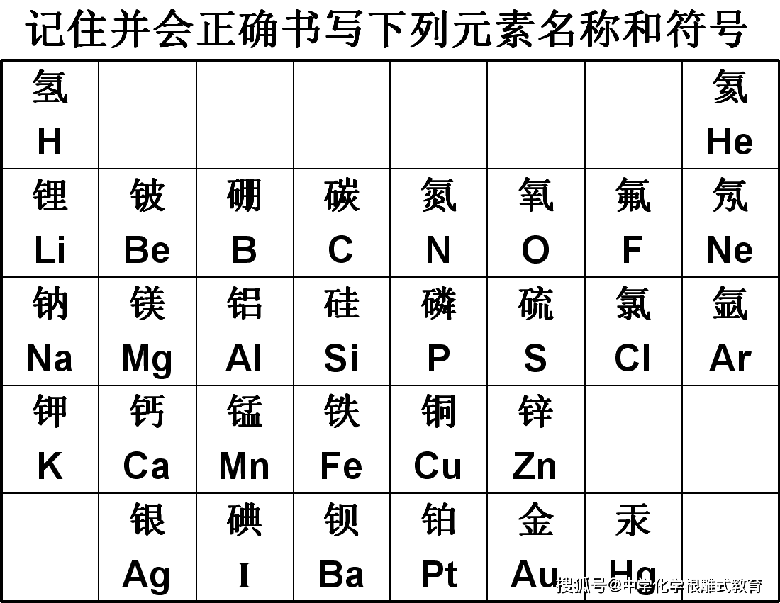 26个元素符号 顺口溜图片