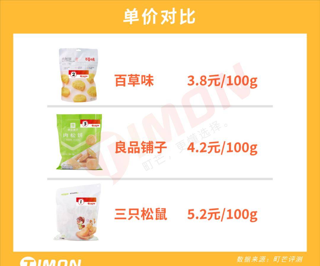 品牌|网购零食界大佬:良品铺子、三只松鼠&百草味,到底哪家更好吃?