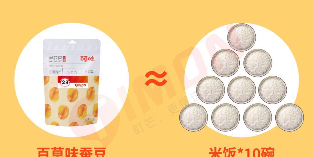 品牌|网购零食界大佬:良品铺子、三只松鼠&百草味,到底哪家更好吃?