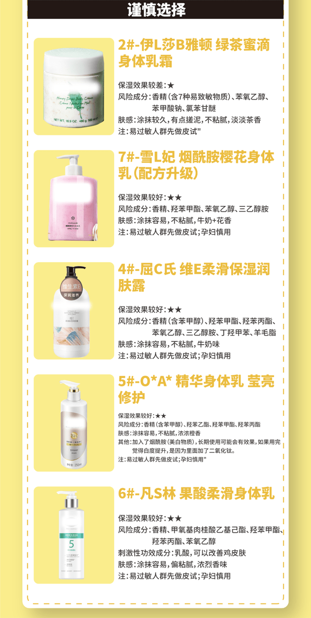 化妆品10款身体乳测评：2款检出微量重金属，2款保湿一般