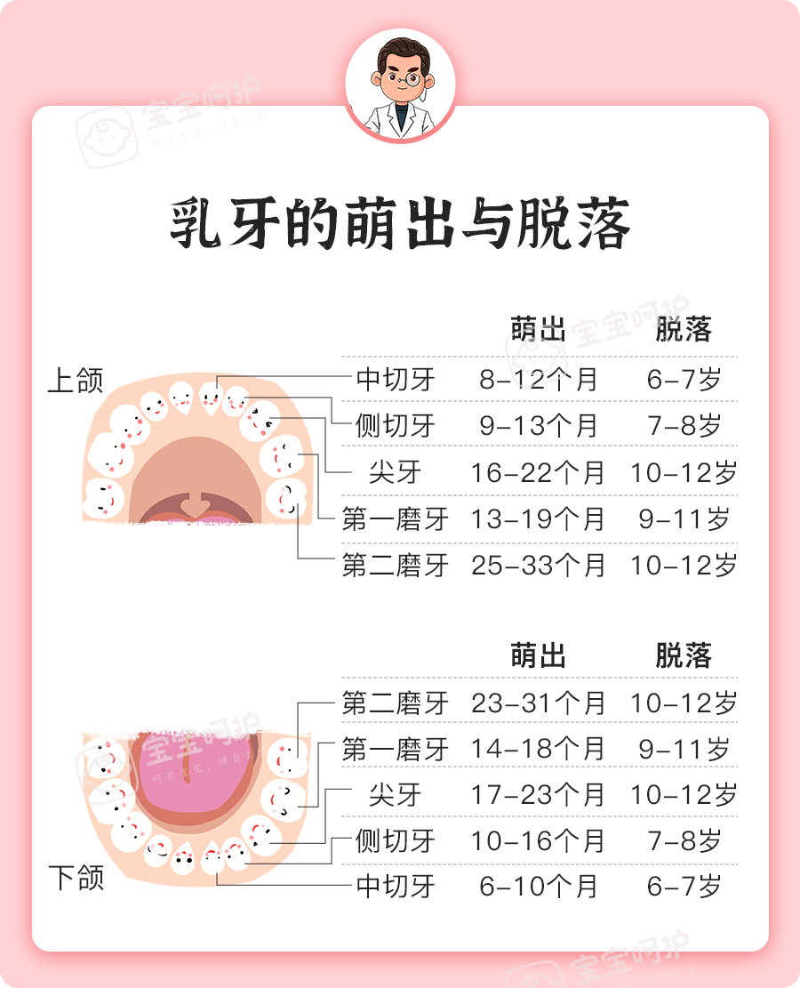 com女明星龅牙丑哭无数人！这类孩子最容易长龅牙，再不纠正就晚了