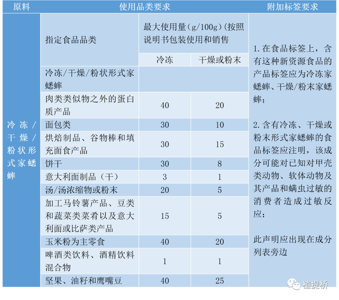 欧盟第三次为虫子开绿灯未来食品新赛道在这里