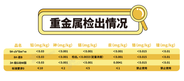 10款身體乳測評:2款檢出微量重金屬,2款保溼一般_成分_皮膚_香精