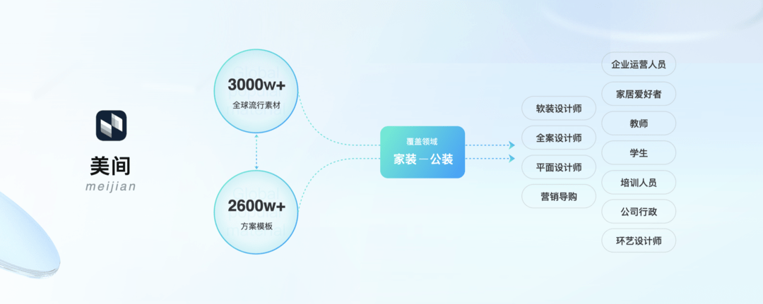 群核科技首届产品发布会举办酷家乐云设计5.0等新品亮相-锋巢网