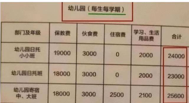 经济|开学季到了，幼儿园“缴费单”意外走红，家长看后直呼不敢生二胎