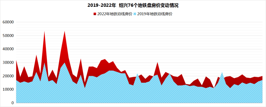 地鐵1號線下月通車紹興地鐵沿線房價3年暴漲30