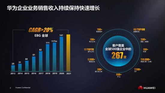 数字化|华为企业业务的数字化与绿色节能“双向突围”