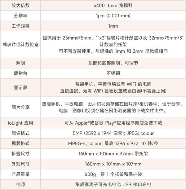 省环境生态厅成功装机便携式显微镜|操作简单，极易上手
