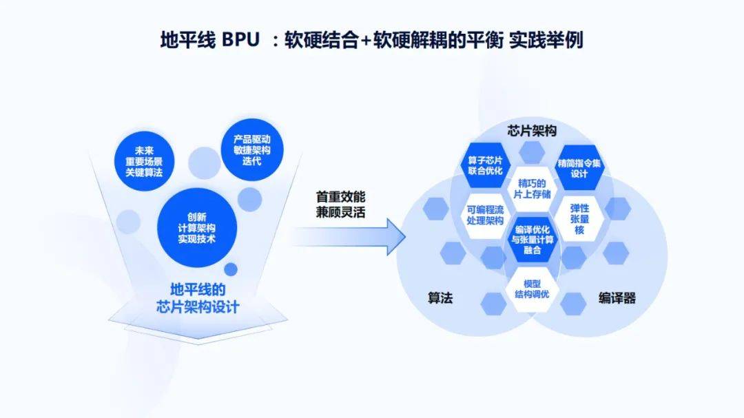 地平线凌坤：好的自动驾驶AI芯片更是“好用”的芯片