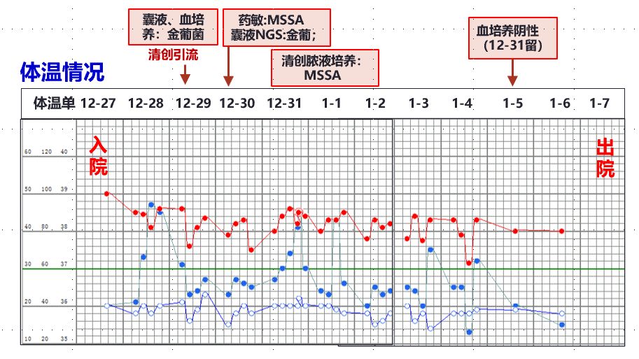 病史|皮肤感染后的并发症，非常震撼