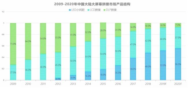 沃顿|沃顿标准55寸LED显示单元的具体应用