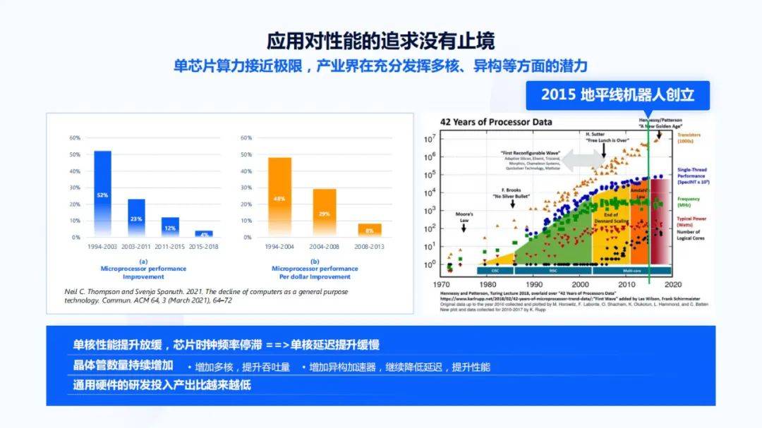 地平线凌坤：好的自动驾驶AI芯片更是“好用”的芯片