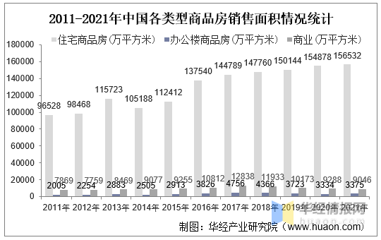 2021年中國房地產行業發展現狀及2022年前景展望圖