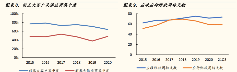 kaiyun电子设备巨头工业富联：积极布局工业互联网点亮智能制造灯塔(图6)