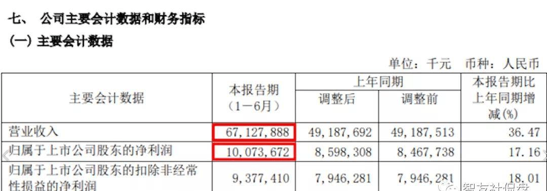 三一重工：跌到被改名的机械龙头市值蒸发超2200亿还有机会重回巅峰吗？bob官方(图3)