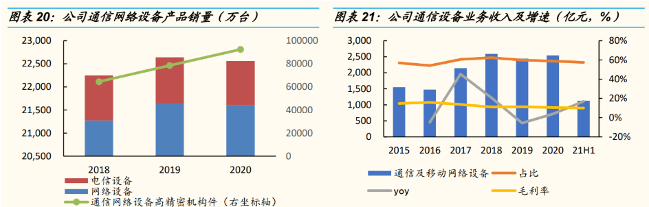 kaiyun电子设备巨头工业富联：积极布局工业互联网点亮智能制造灯塔(图14)