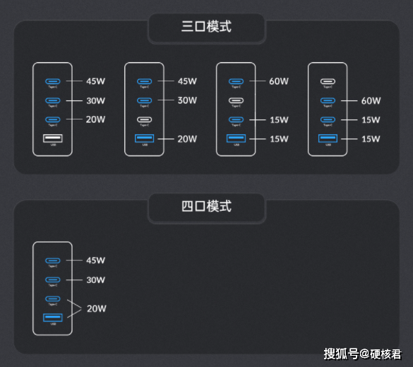 轻松解决多设备充电焦虑奥睿科氮化镓pd充电器体验