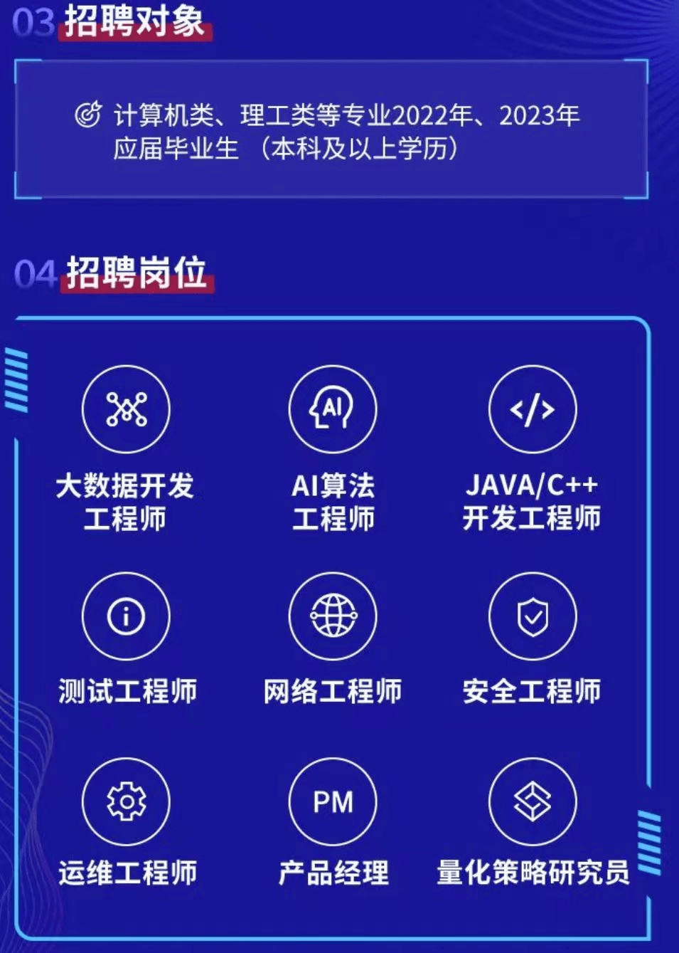 2022金融科技专场校园招聘,技术岗位多达12个,包括大数据开发工程师