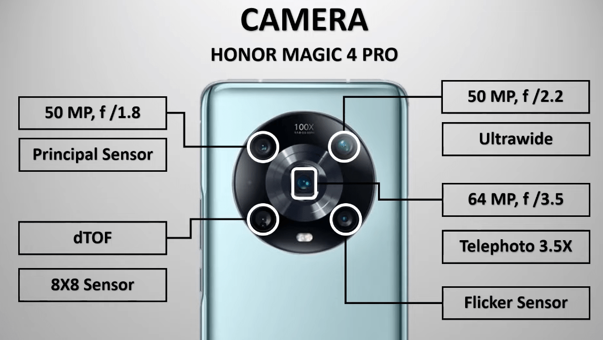 影像|荣耀Magic4Pro、三星S22UItra、OPPOFindX5Pro同台竞争，你选谁？