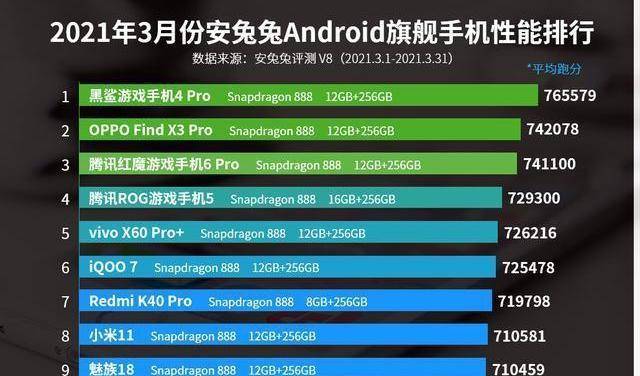 安卓智能手机排行榜_谷歌Pixel6a、PixelWatch出现在运营商列表中,有望不久后发布