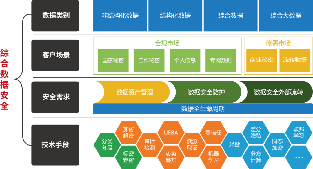 结构化数据图片