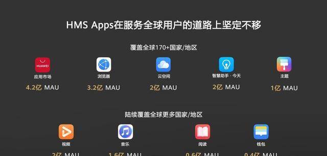 在這樣的情況下,華為推出了自研的hms服務,其內置華為應用商店,視頻