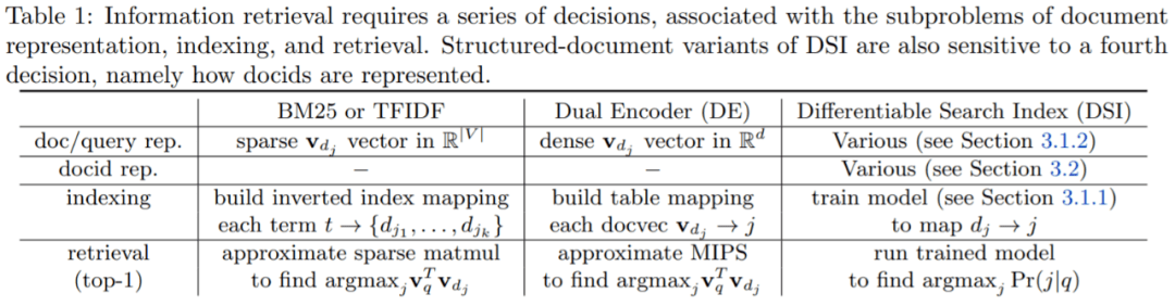 单个Transformer信息检索，谷歌用可微搜索索引打败双编码器模型