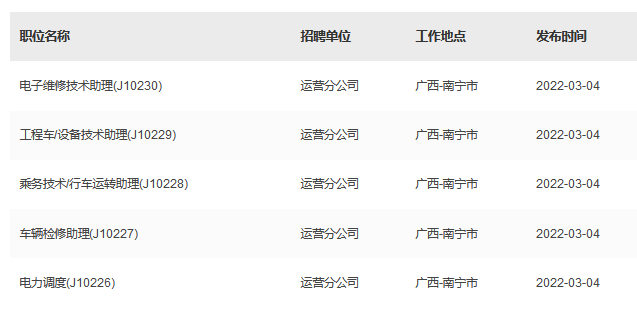 2022南宁轨道交通集团有限责任公司校园招聘15人公告