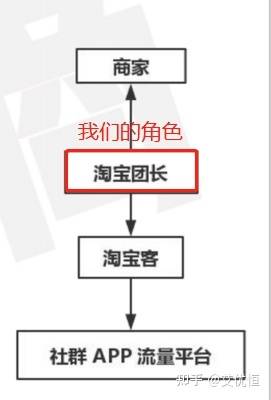 如何找到合适的供应链合伙人 d1655821757f45b5b268a60c874e0c76.jpeg