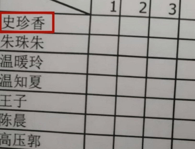 武汉一大学生因名字太萌走红，被老师公开质疑，家长起名太前卫了-家庭网
