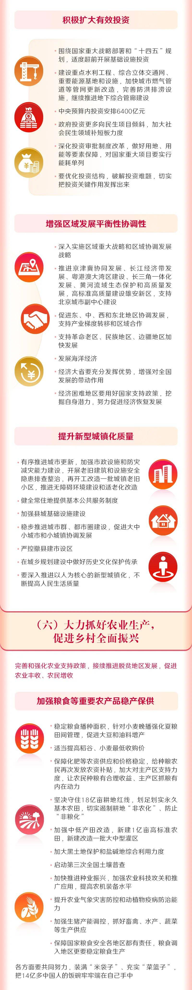 政府,报告,工作|最全版来啦！一图读懂2022年《政府工作报告》