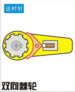棘轮扳手是如何工作的每天用都未必知道
