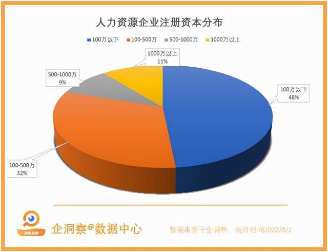 BOB全站虽然没有“金三银四”但人力资源市场却依旧火热(图6)