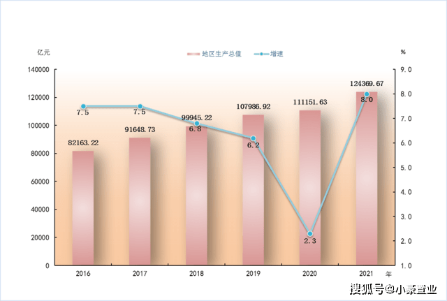 广东省各市gdp排名_2021年广东各城市GDP:肇庆、汕尾增速超预期,阳江成排名唯一下...(2)