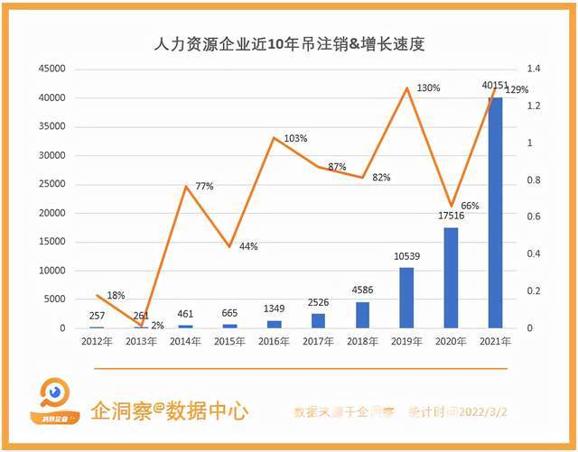 BOB全站虽然没有“金三银四”但人力资源市场却依旧火热(图3)