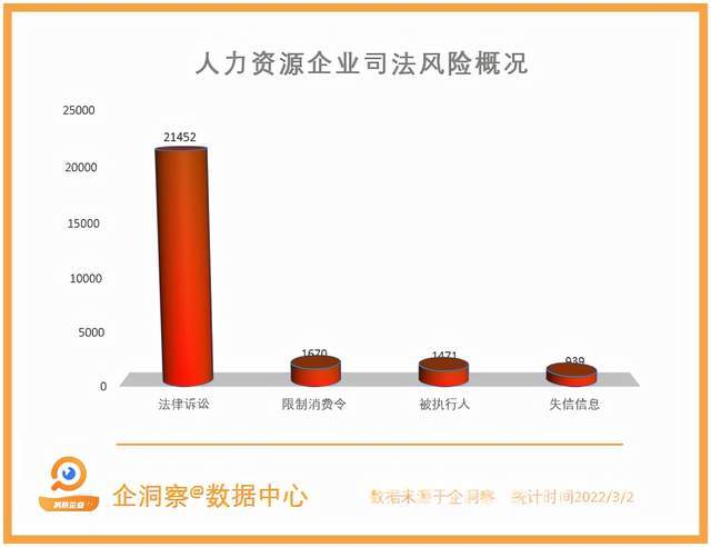 BOB全站虽然没有“金三银四”但人力资源市场却依旧火热(图8)