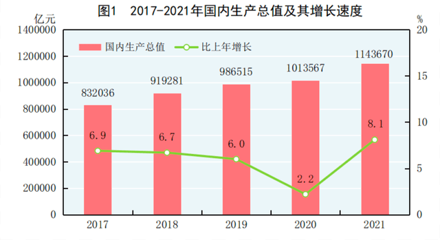 宁波人均gdp_浙江2021年经济成绩单:宁波人均GDP全省第一