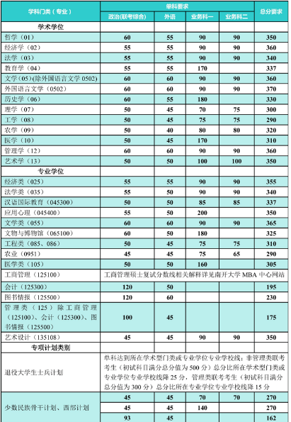 云南師范大學(xué)取分線2021_云南師范大學(xué)錄取分?jǐn)?shù)線2024_云南師范大學(xué)最低錄取分?jǐn)?shù)線