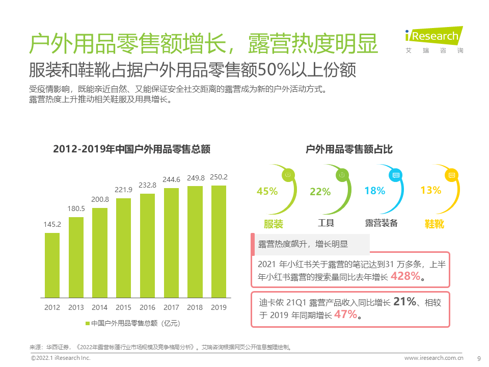 品牌 艾瑞观潮：服装行业七大风向