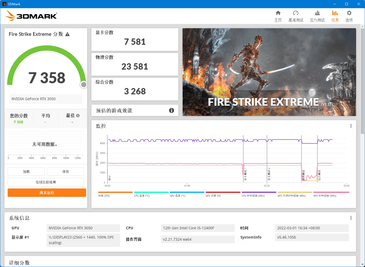 技嘉 GeForce RTX 3050 GAMING OC 魔鹰 8G 评测：入门 3A 大作，光追卡新选择