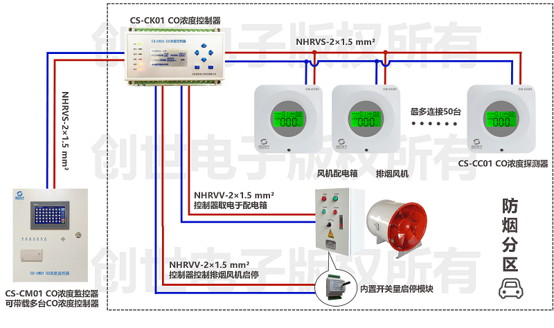 一,车库co浓度探测器特点:1,完全满足国家标准《绿色建筑评价标准》;2